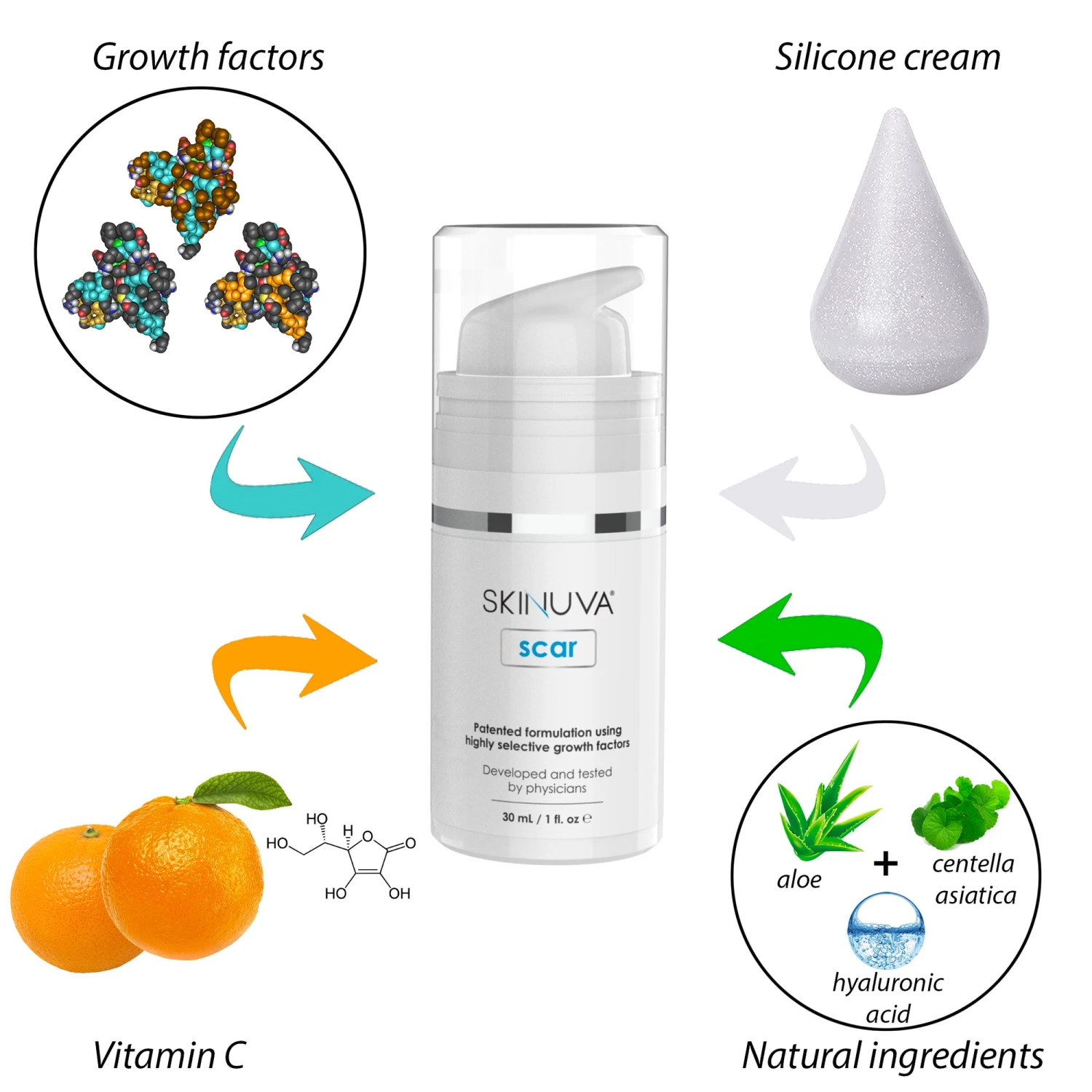 Skinuva Day + Night Scar Bundle: Skinuva Scar+ (1 Oz) + Skinuva Scar (1 Oz) - Image 3